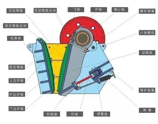 恒基顎式破碎機結構圖